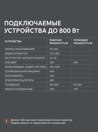 Бензиновый генератор  GRS 950