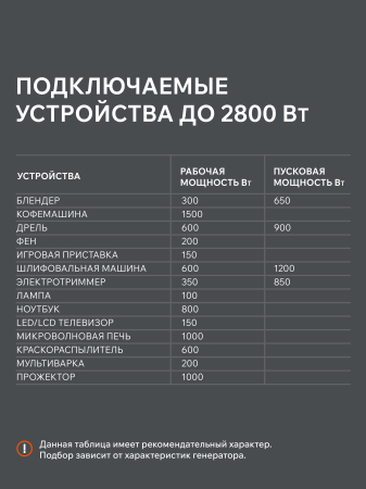 Бензиновый генератор  iGX 2800